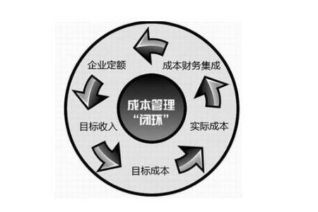 【分享】工廠企業(yè)成本管理八大要點(diǎn) - 益至咨詢